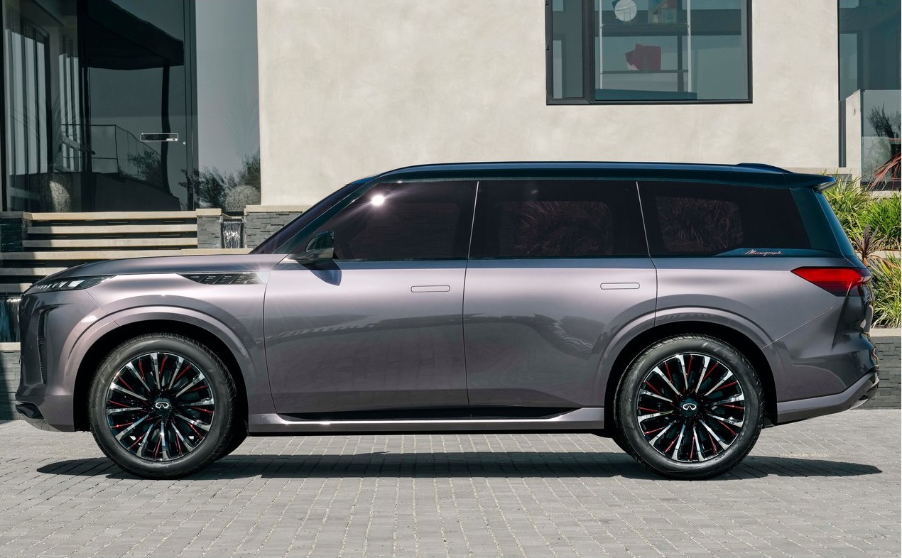 Everything We Know About the 2025 Infiniti QX80 Evolution of a Luxury Icon