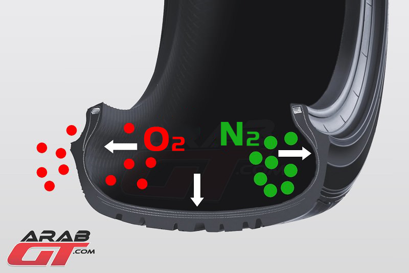 Nitrogen for Car Tires Is It Worth It? ArabGT