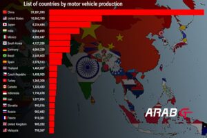 Global Car Production in 2024 and the Future of the Industry