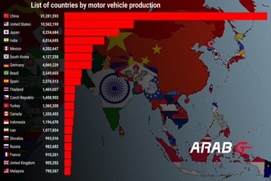 Global Car Production in 2024 and the Future of the Industry